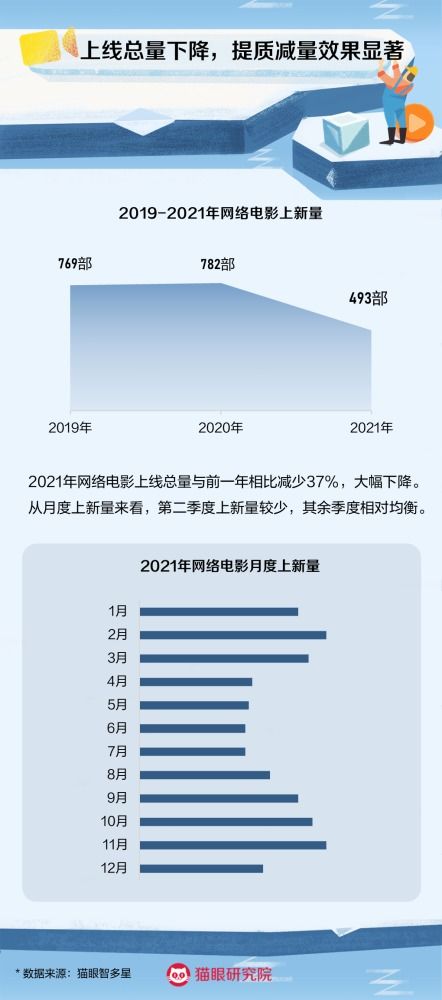 深度合成管理新規征求意見，長津湖之水門橋登陸海外平臺